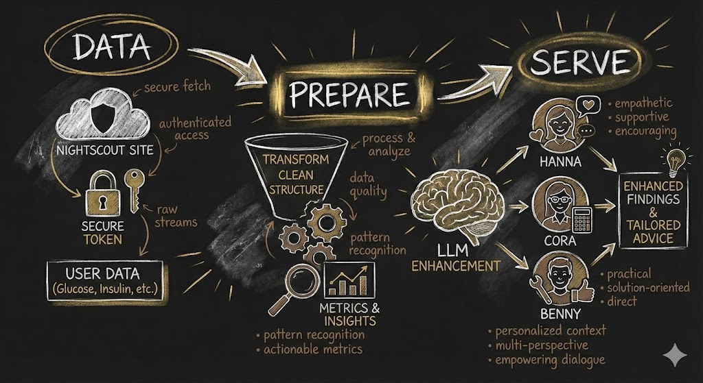 Insight Project Sketch