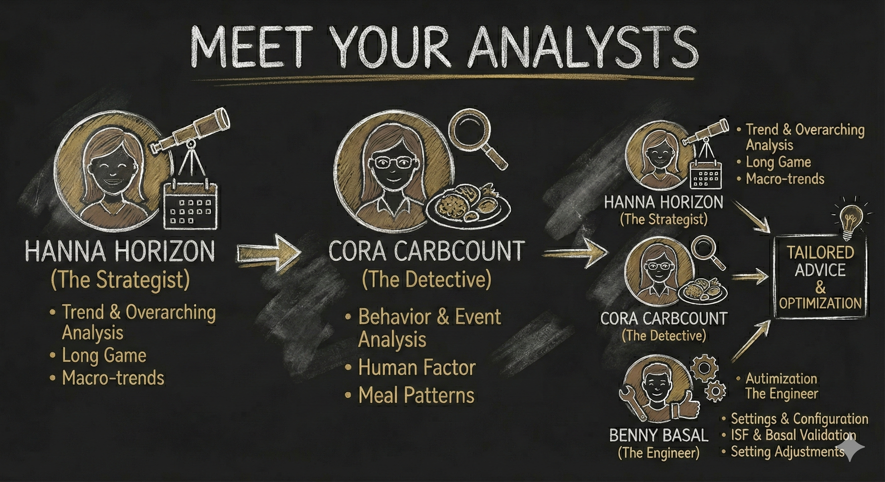 Insight Analyst Team Personas